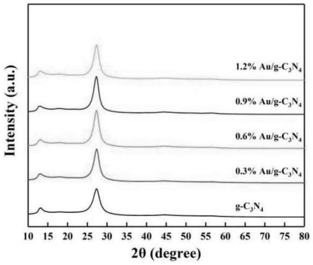 一種Au/g-C3N4全天候光催化抗菌材料及其明-暗雙模式抗菌機理