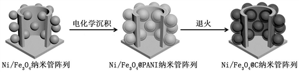 三維鎳納米管陣列及其制備方法、鋰離子電池及應(yīng)用