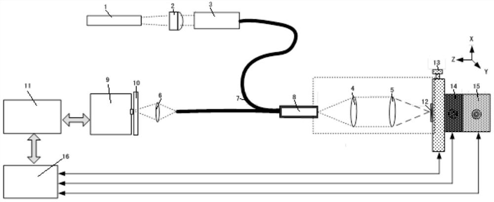 一種覆切削液的工件表面微觀形貌測(cè)量裝置及測(cè)量方法