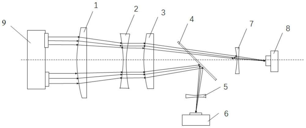 一種多波長(zhǎng)多視場(chǎng)大跨距的同軸度偏差檢測(cè)裝置