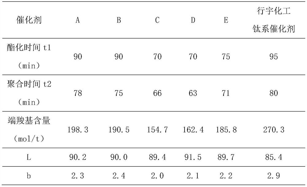 一種液相鈦系復(fù)合催化劑、制備方法及其在制備聚酯化合物方面的應(yīng)用