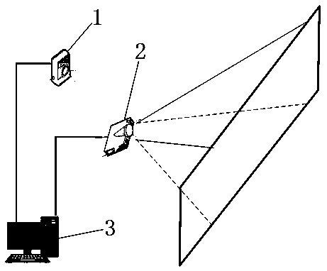 沉浸式主動立體投影透視變換矩陣求解方法