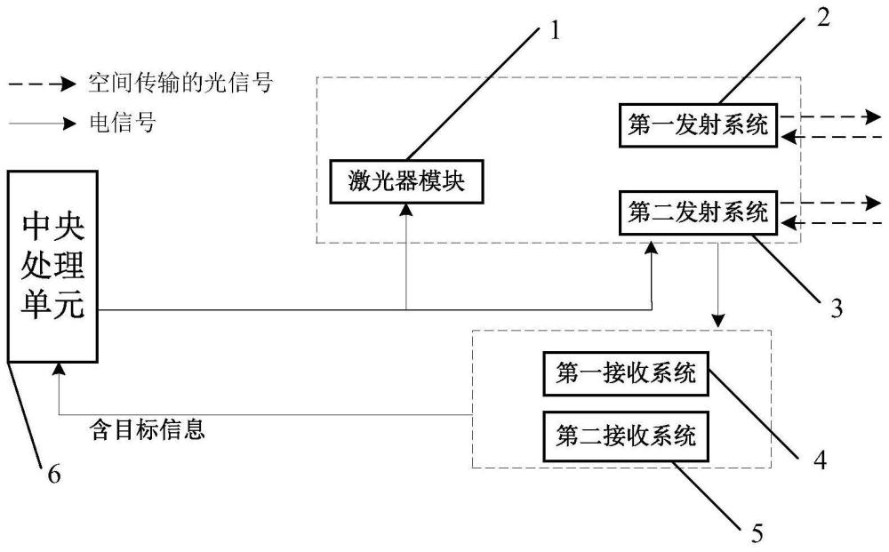 基于多面陣APD陣列的復(fù)合模式激光雷達成像系統(tǒng)