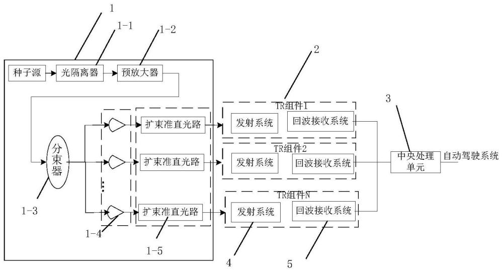 用于車載三維成像固態(tài)激光雷達系統(tǒng)