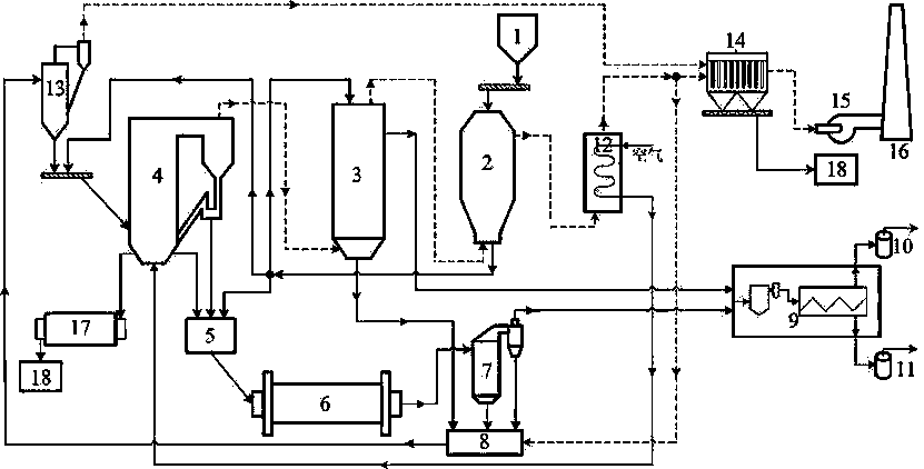 一種油頁巖干燥、加熱、煉油、半焦燃燒一體化工藝