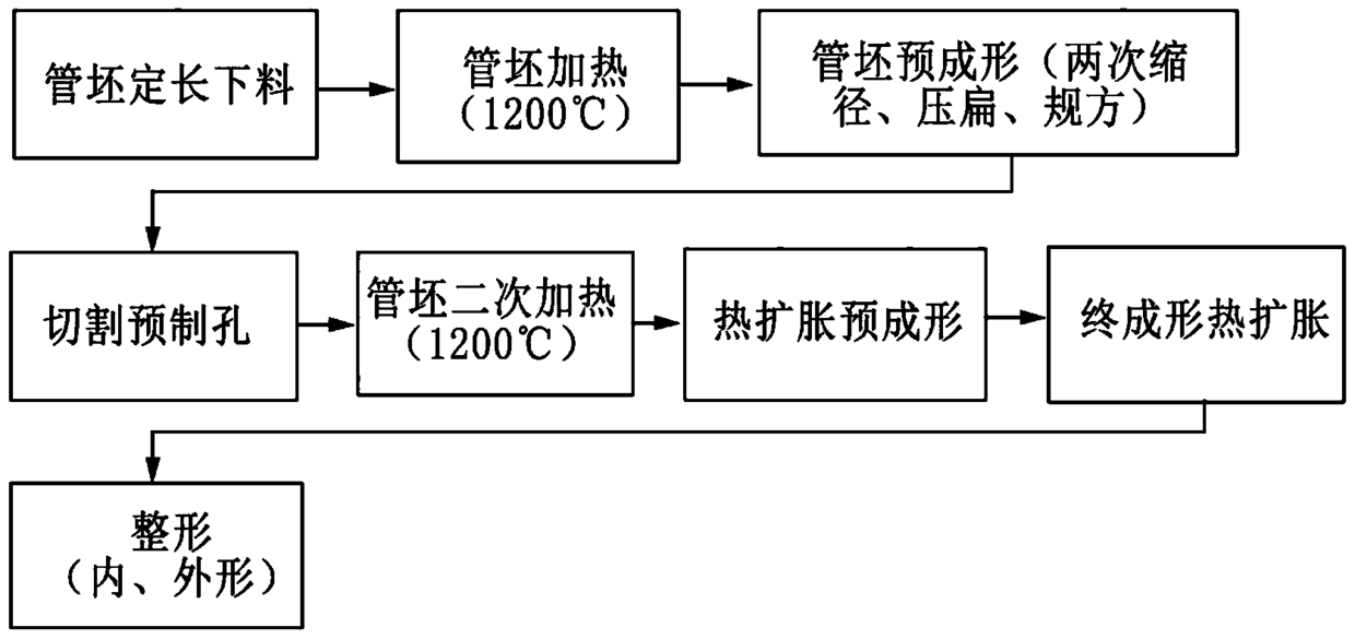重型汽車驅動橋殼的整體熱擴脹制造方法