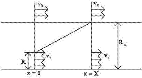 用于風電并網(wǎng)系統(tǒng)容量效益裕度計算及分配的方法