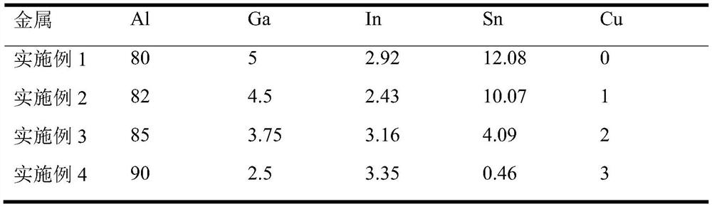 制氫用的Al-Ga-In-Sn-Cu合金及其制備方法、在燃料電池中的應用