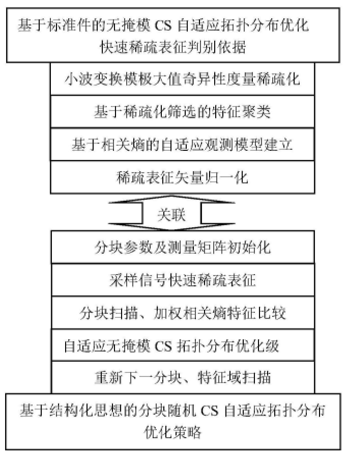 一種大尺寸復(fù)合材料及其夾層結(jié)構(gòu)快速無損檢測方法