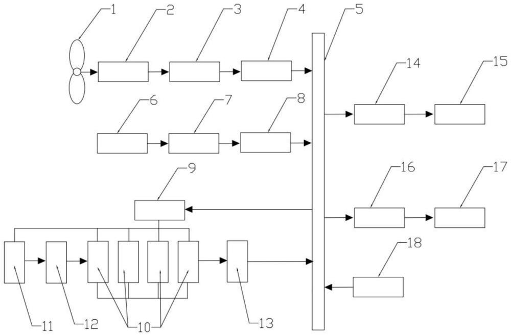 一種風(fēng)、光、燃料電池多能互補(bǔ)混合發(fā)電系統(tǒng)及方法