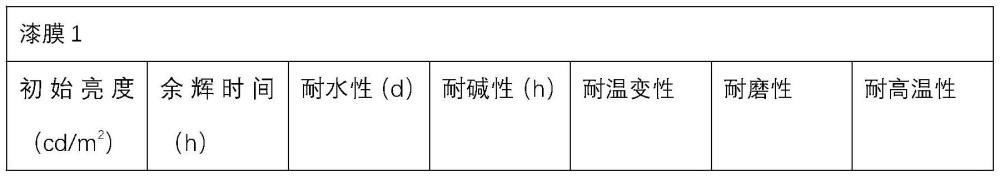 一種無(wú)機(jī)隧道漆及其制備方法