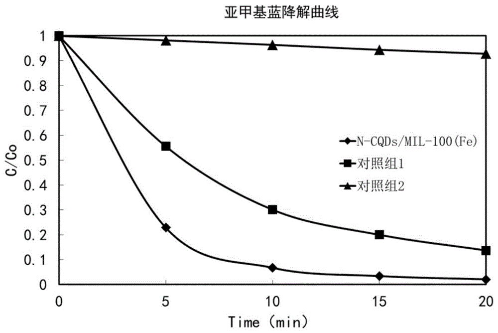 光Fenton催化劑、其制備方法、其應用及水處理劑