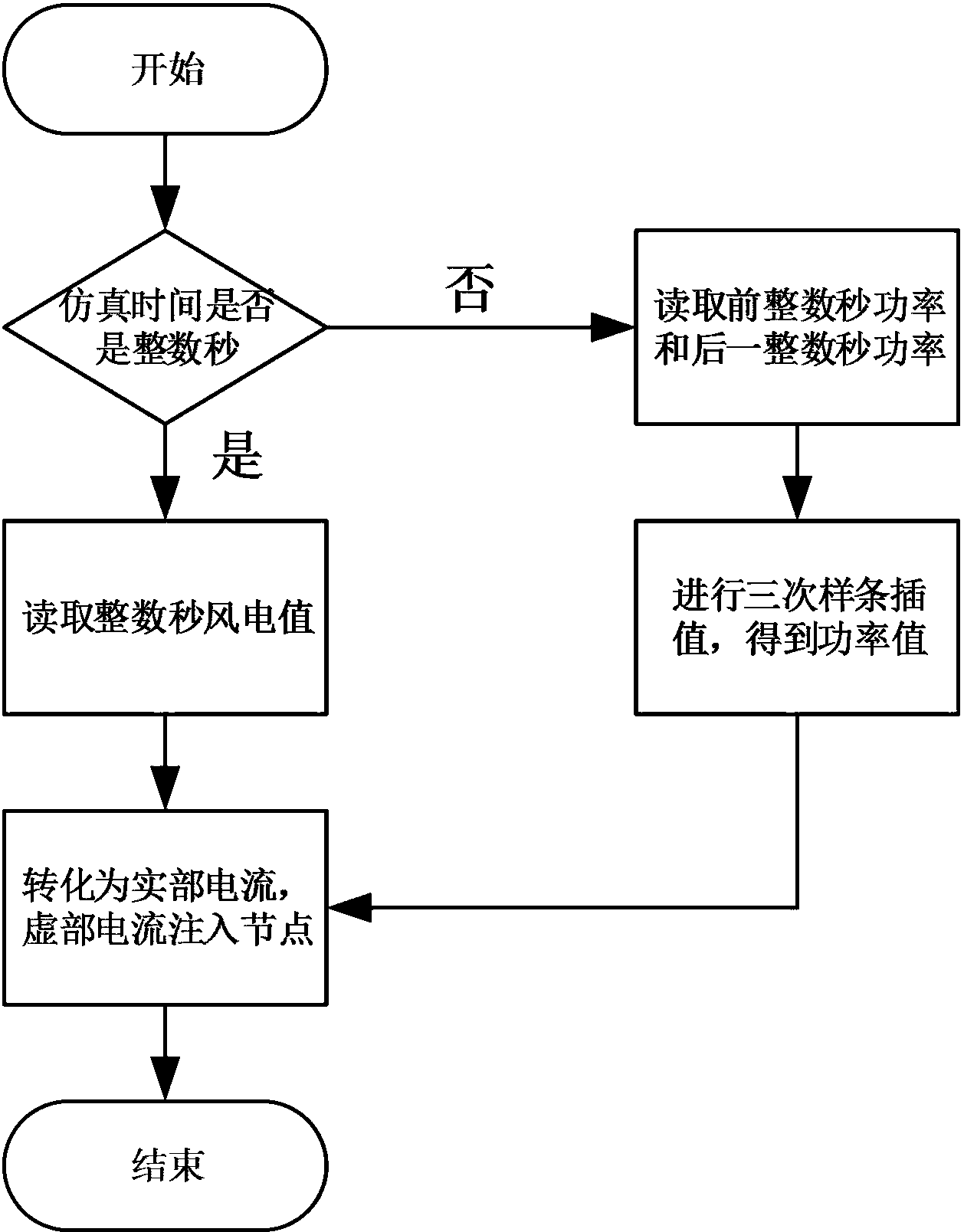 一種儲能系統(tǒng)應對高風電滲透率系統(tǒng)調頻需求容量配置方法