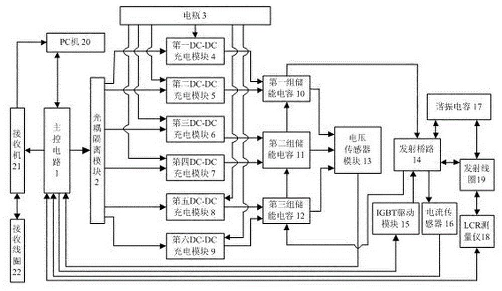 一種大功率核磁共振探水裝置及其野外使用方法