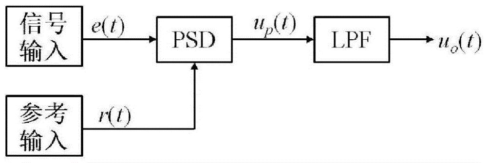 一種基于建模反恢復技術(shù)的磁共振消噪方法及裝置