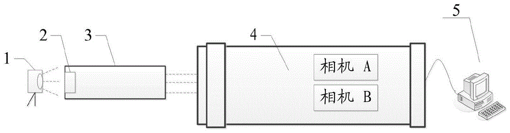 一種非共軸成像的圖像配準裝置、圖像配準方法及系統(tǒng)