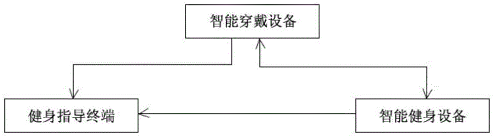 一種體育健康管理系統(tǒng)及其使用方法