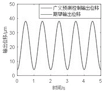 考慮約束條件的壓電陶瓷微定位平臺(tái)軌跡跟蹤控制方法