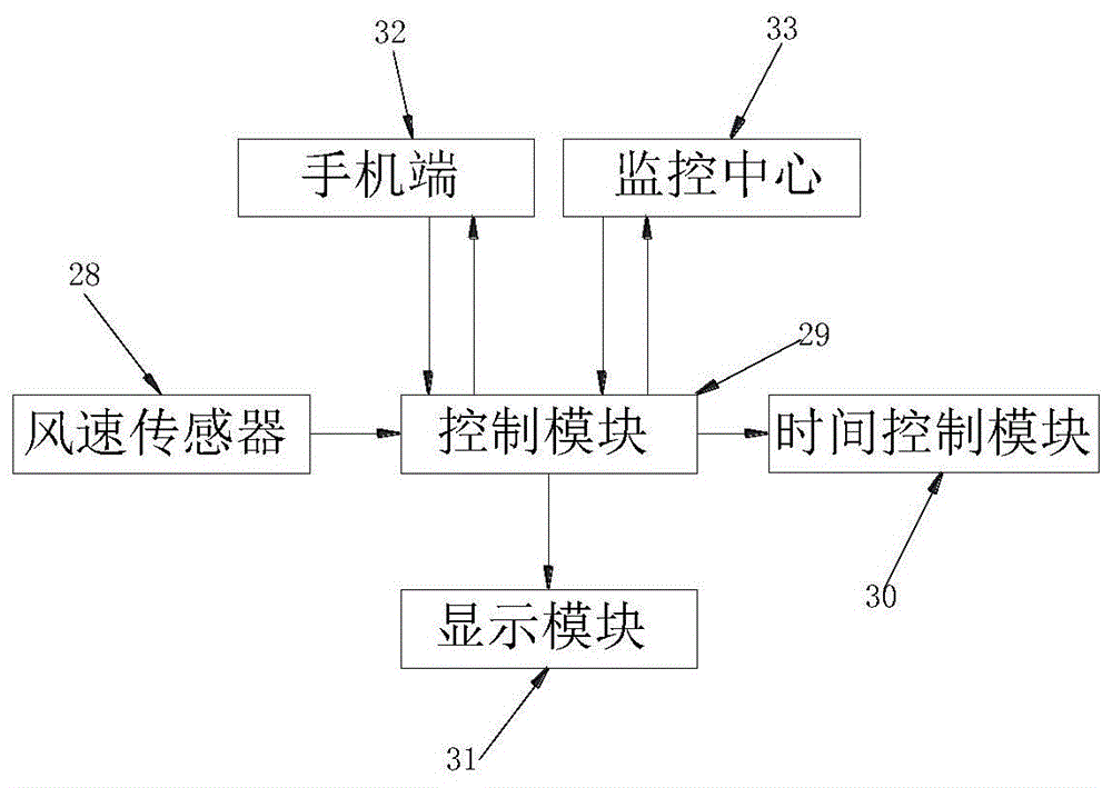 一種塔式光伏跟蹤發(fā)電裝置
