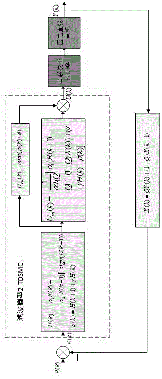 壓電直線電機(jī)的濾波器型二階終端離散滑?？刂破髟O(shè)計(jì)方法
