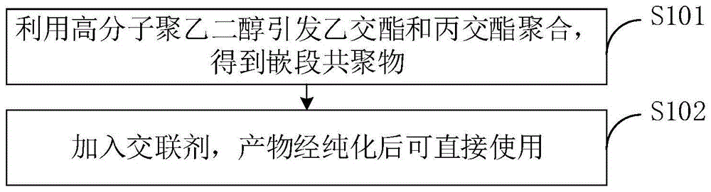 一種具有可控性的聚合物膠黏劑及其制備方法