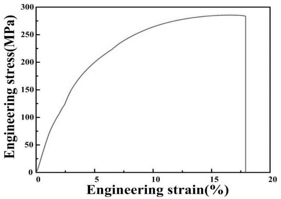 一種基于多相混雜尺度陶瓷顆粒強(qiáng)化劑強(qiáng)化鋁硅合金的方法