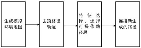 一種基于改進(jìn)A*算法的無人機(jī)航路規(guī)劃方法