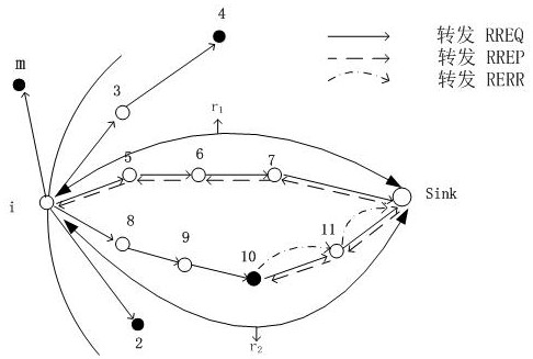 基于自適應(yīng)信任機(jī)制的無線傳感器網(wǎng)絡(luò)安全路由方法